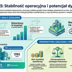 Murapol akcje: stabilna sprzedaż, bank ziemi i potencjał dywidendowy. 78% pozytywnych opinii o akcjach.