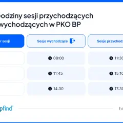 Godziny sesji przychodzących i wychodzących w PKO BP: Sesja I o 11:30, Sesja II o 15:10, Sesja III o 17:30.