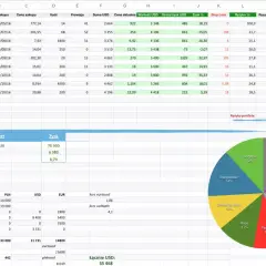 Arkusz kalkulacyjny Excel z danymi portfela inwestycyjnego, zawierający wykres kołowy pokazujący rozkład aktywów.