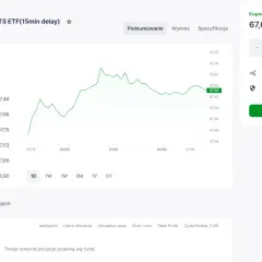Wykres ceny ETF Vanguard S&P 500. Dowiedz się, jak inwestować w S&P 500, analizując dane i dokonując zakupu.