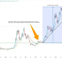 Trader z umysłem łowcy analizuje wykres Bitcoina, szukając kluczowych punktów zwrotnych i konfluencji średnich.