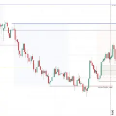 Wykres DAX z zaznaczonymi poziomami cenowymi, w tym NY PM high, Asia high i Asia low/liquidity sweep. Widać świece wzrostowe i spadkowe.