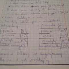 Tabela z proporcjami składników paszy: pszenica, jęczmień, pszenżyto, koncentrat białkowy. Widać tu ciekawy wzór w procentowym udziale.