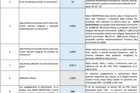 Przykładowe wyliczenie emerytury: ile lat do emerytury, zakładana stopa zwrotu z inwestycji, inflacja i podatek.