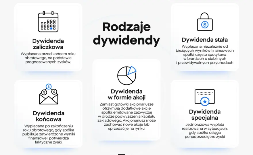 Akcje XTB - wyniki, dywidenda i ryzyko inwestycji