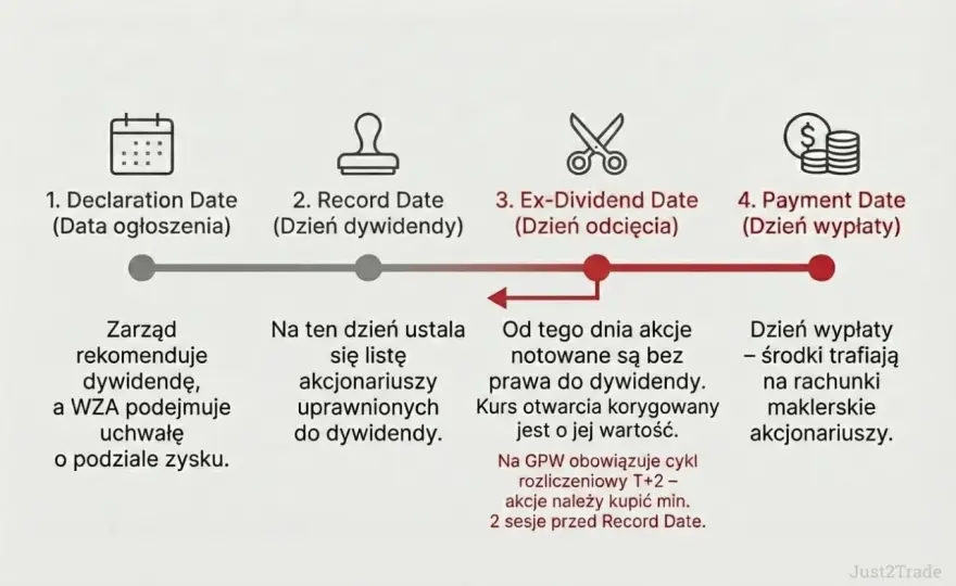 Akcje Rio Tinto - czy warto kupić? Analiza i dywidenda 2024