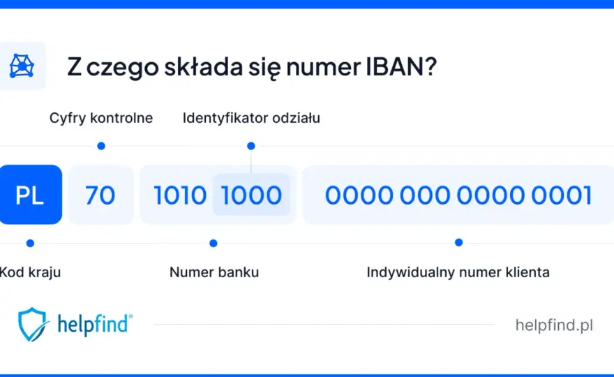 IBAN to numer konta? Rozwiewamy wątpliwości i unikamy błędów!