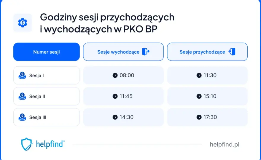 O której PKO księguje przelewy przychodzące?