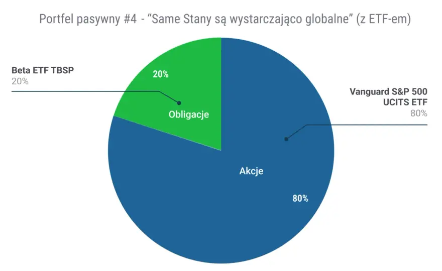 W co inwestować? ETF-y, obligacje i akcje w praktyce