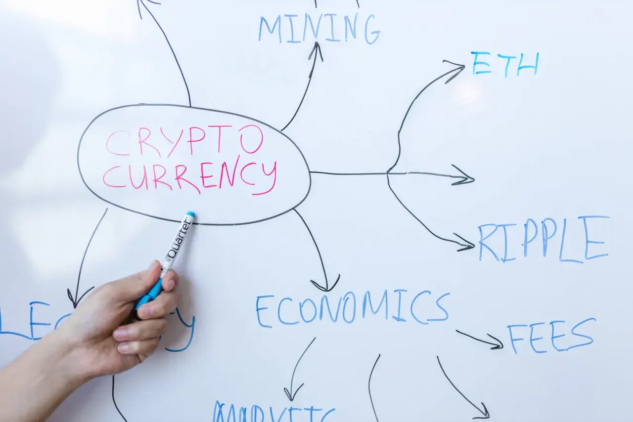 Rysunek na tablicy przedstawia schemat "Kryptowaluty", z powiązanymi pojęciami jak "Mining", "ETH", "Ripple", "Economics", "Fees", "Markets". To kluczowe elementy do tworzenia portfeli inwestycyjnych.