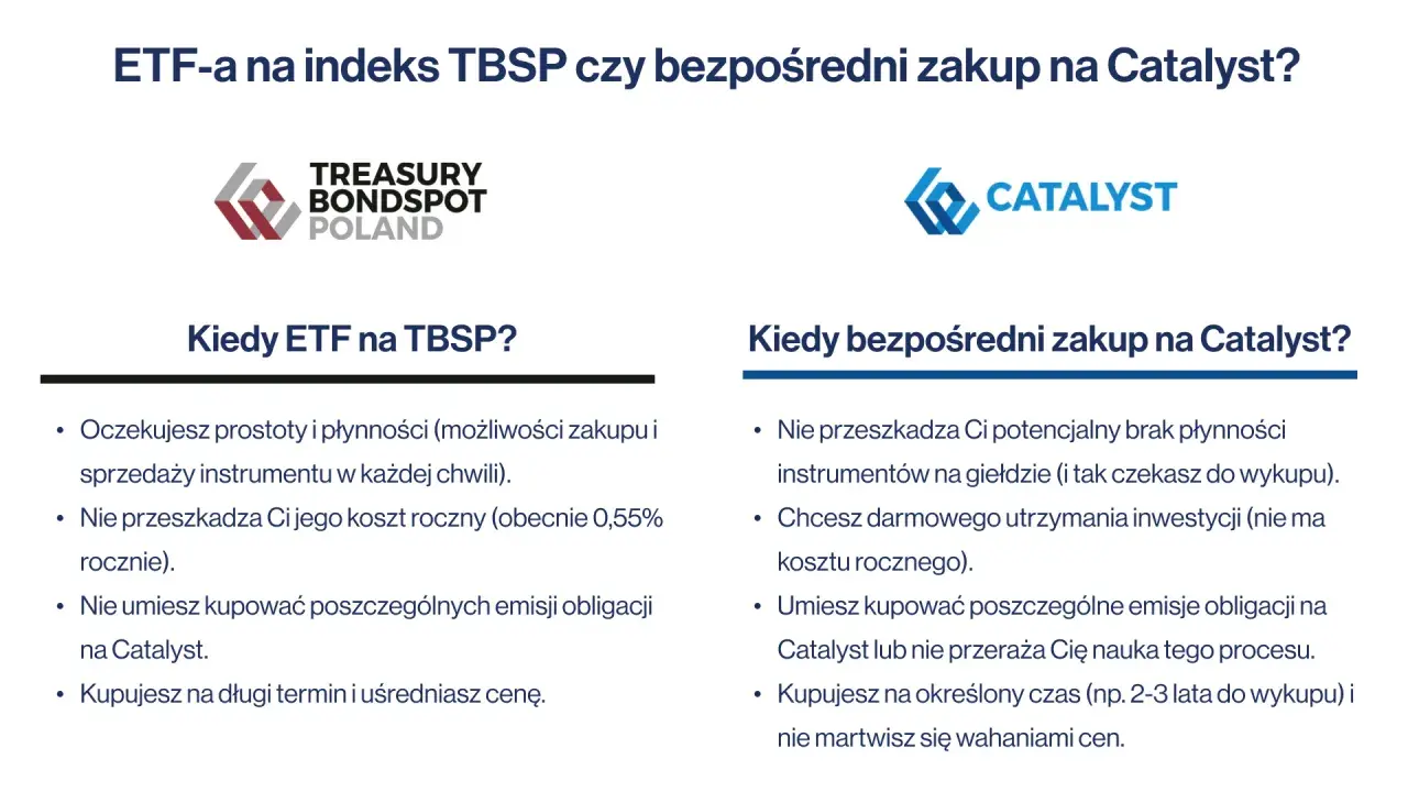 Porównanie ETF-ów na indeks TBSP z bezpośrednim zakupem obligacji na Catalyst. Wybierz ETF, gdy cenisz prostotę i płynność, a Catalyst, gdy chcesz uniknąć kosztów rocznych.
