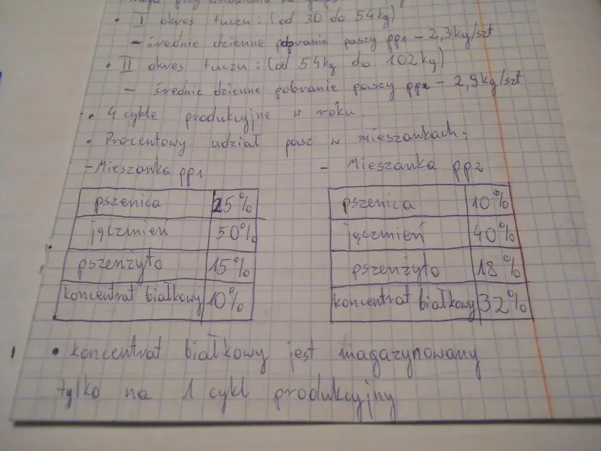 Tabela z proporcjami składników paszy: pszenica, jęczmień, pszenżyto, koncentrat białkowy. Widać tu ciekawy wzór w procentowym udziale.