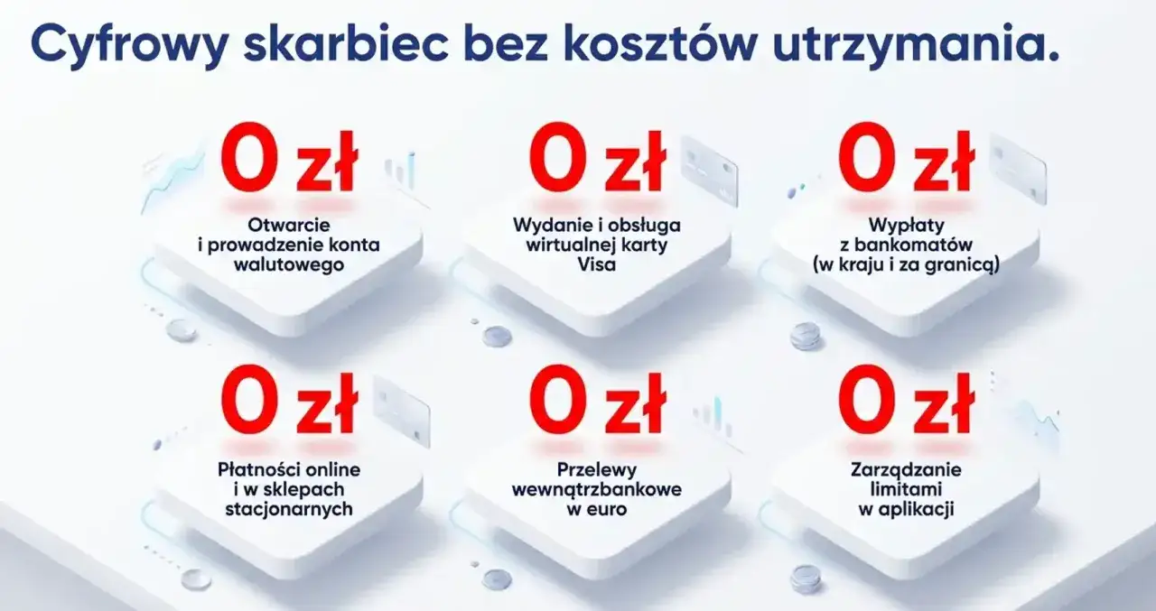 Konto walutowe bez opłat: otwarcie, karta, wypłaty, przelewy w euro, płatności online. Idealne do inwestycji w euro.