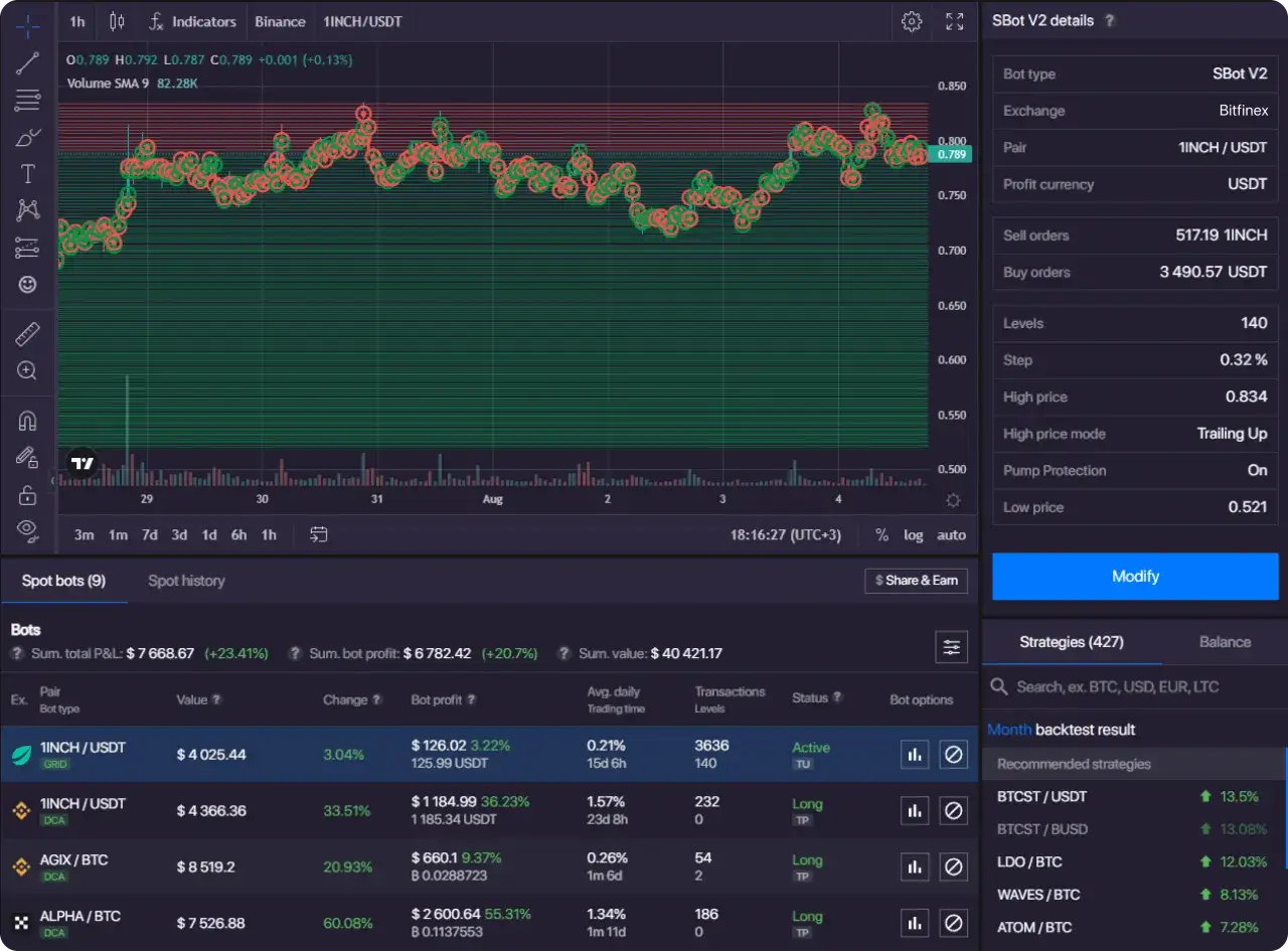 Binance co to? Wykres 1INCH/USDT z botem SBot V2, który zarobił 7668 USD. Widać aktywne strategie i wyniki.