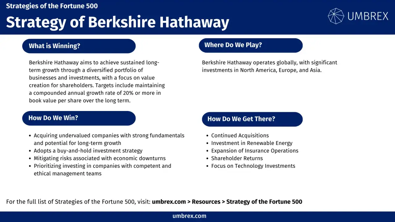 Strategia Berkshire Hathaway, znana jako portfel warrena buffetta, skupia się na długoterminowym wzroście poprzez dywersyfikację i akwizycje.