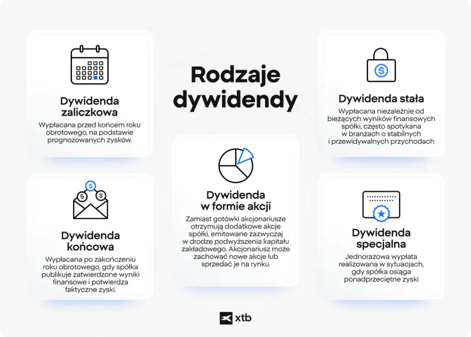 Akcje XTB - wyniki, dywidenda i ryzyko inwestycji